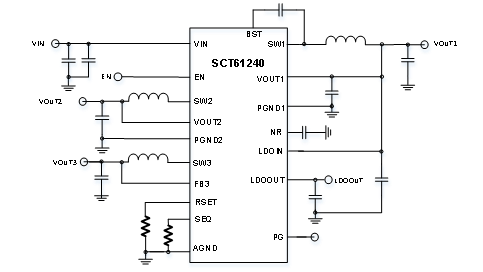SCT61240QFJCR Series