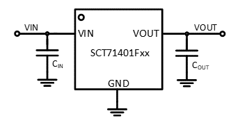 SCT71401F50TYFR